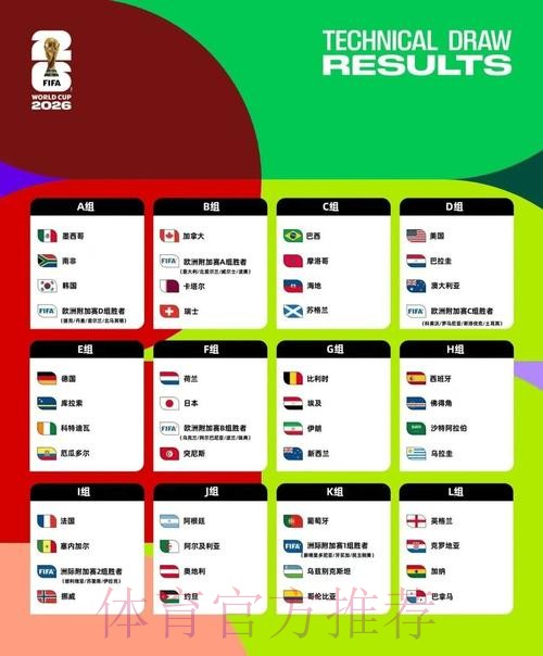 2026美加墨世界杯专家预测靠谱吗