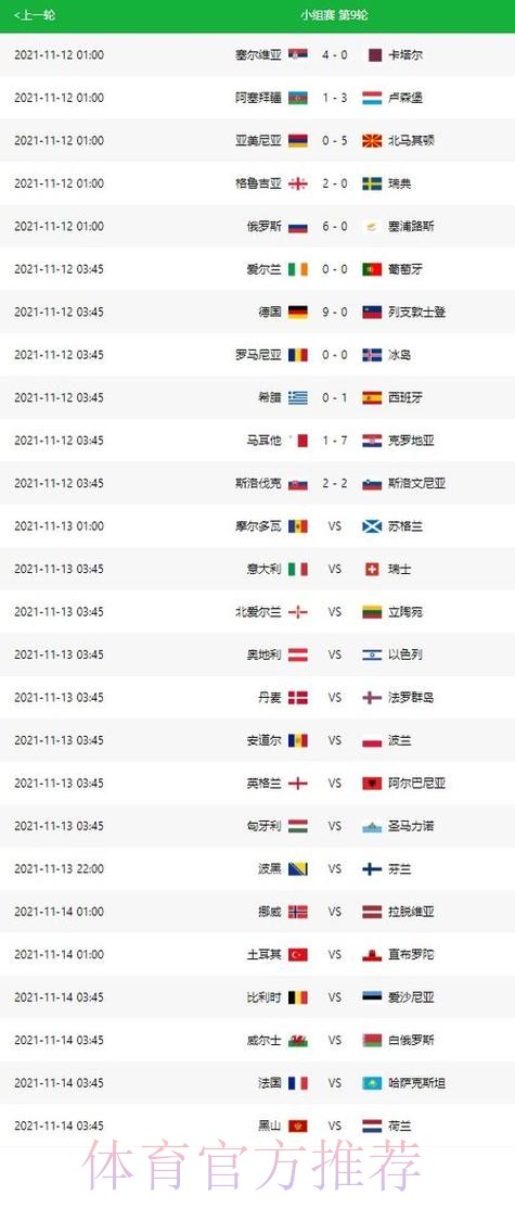 世界杯比分怎么看